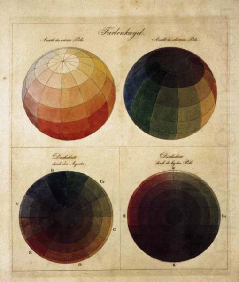 Colour Spheres, Philipp Otto Runge